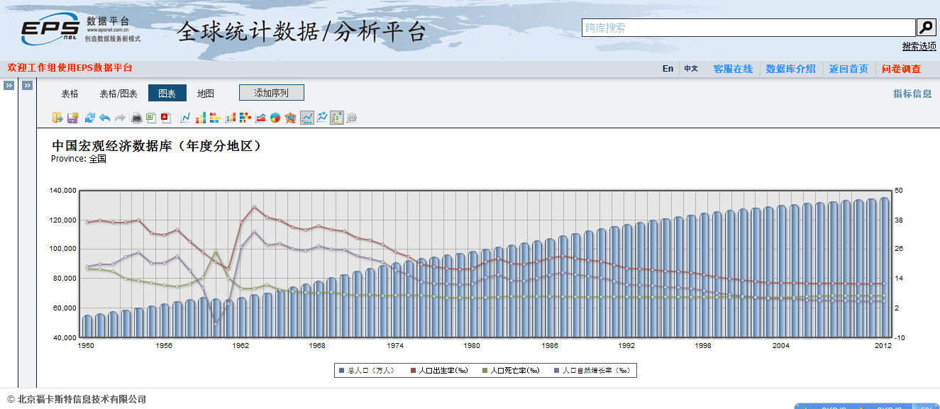 人口变动的原因_30年来造成北京人口分布变化大的原因(3)