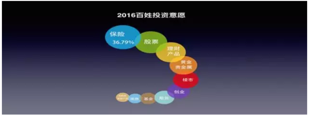2016年国民经济大数据发布 关于投资、就业、房价这么说