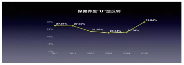 2016年国民经济大数据发布 关于投资、就业、房价这么说