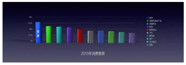 2016年国民经济大数据发布 关于投资、就业、房价这么说