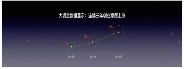 2016年国民经济大数据发布 关于投资、就业、房价这么说