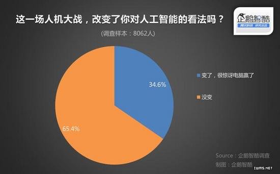 近年来,人工智能,深度学习等领域发生了很大的改变,技术水平和整体