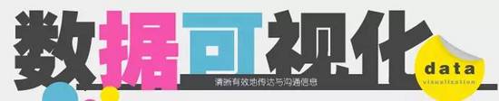 数据可视化