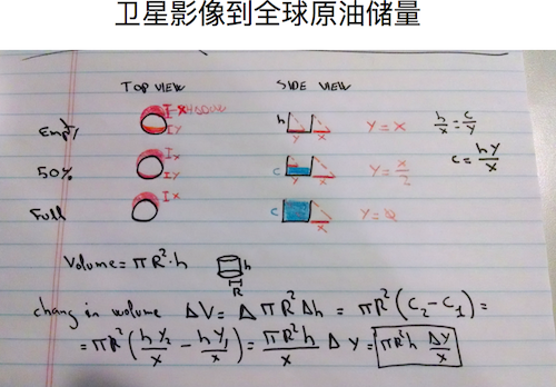 卫星影像到全球原油储量2