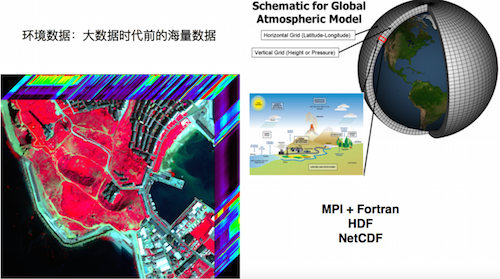 环境数据：大数据时代前的海量数据