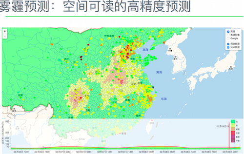 雾霾预测