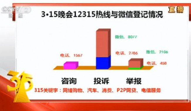 又是一年3.15!哪些互联网“黑洞”你必须知道?