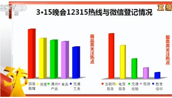 又是一年3.15!哪些互联网“黑洞”你必须知道?