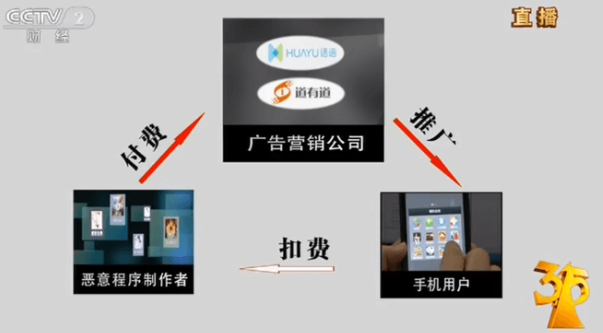 又是一年3.15!哪些互联网“黑洞”你必须知道?