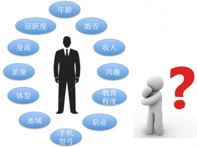 数据挖掘