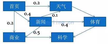 QQ截图20160415161657.png