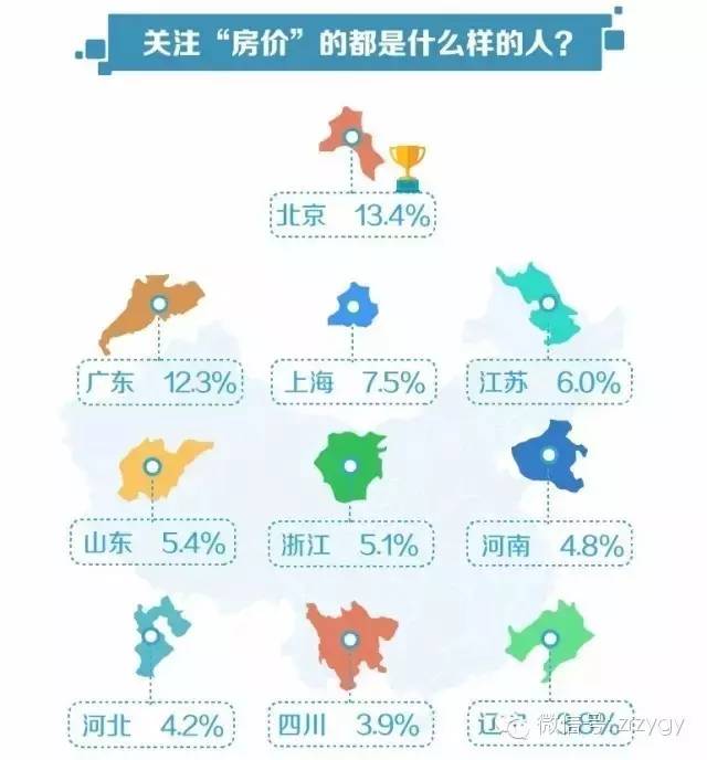 大数据告诉你，想买房的人都在关注什么！