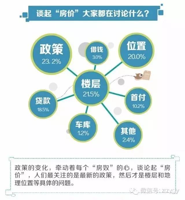 大数据告诉你，想买房的人都在关注什么！