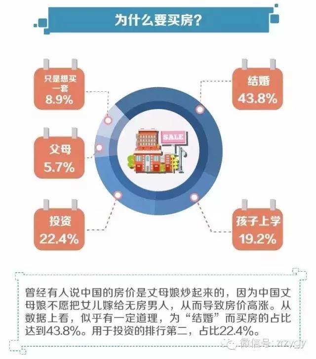 大数据告诉你，想买房的人都在关注什么！