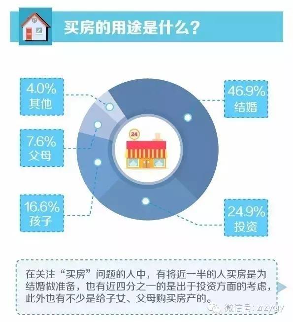 大数据告诉你，想买房的人都在关注什么！