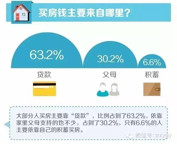 大数据告诉你，想买房的人都在关注什么！