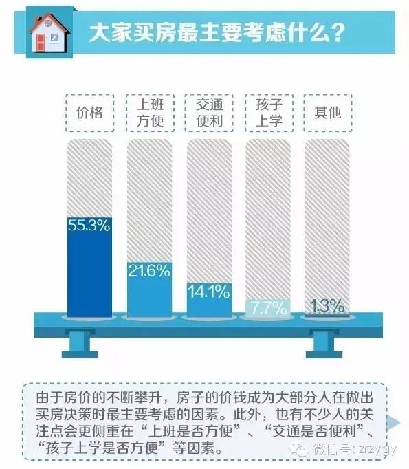 大数据告诉你，想买房的人都在关注什么！