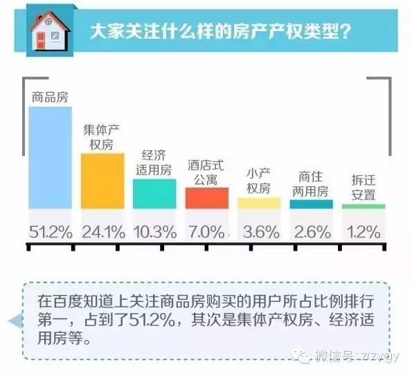 大数据告诉你，想买房的人都在关注什么！