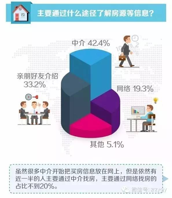 大数据告诉你，想买房的人都在关注什么！