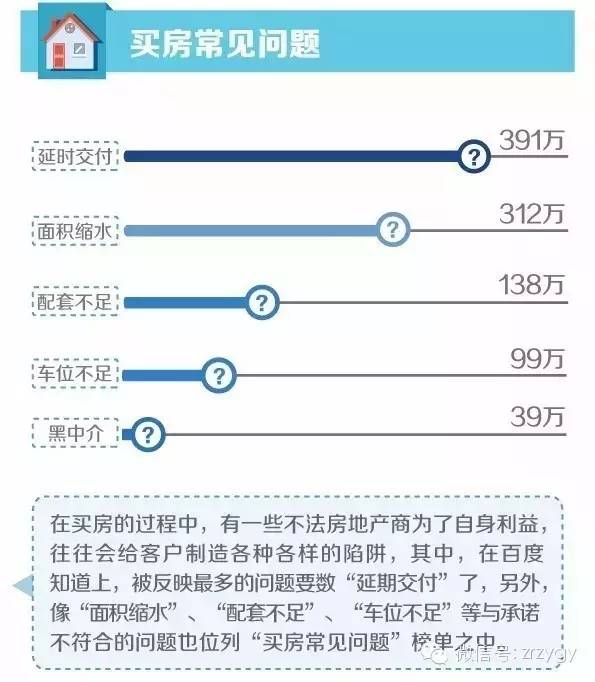 大数据告诉你，想买房的人都在关注什么！