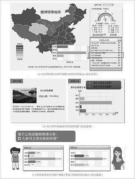 大数据视角下的舆情观测平台：社会焦点透视镜系统