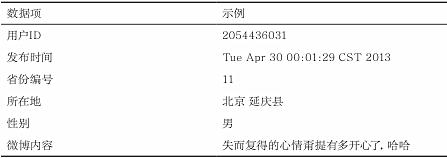 大数据视角下的舆情观测平台：社会焦点透视镜系统
