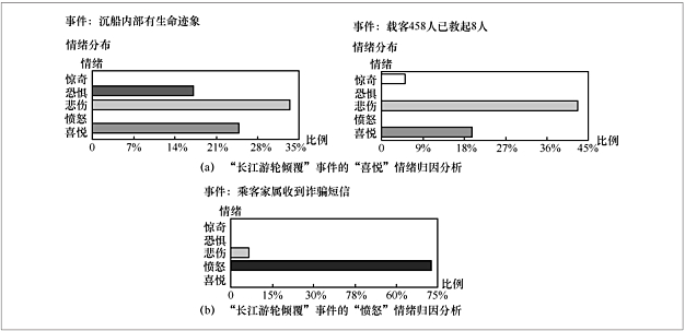 大数据视角下的舆情观测平台：社会焦点透视镜系统