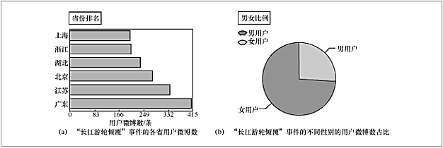 大数据视角下的舆情观测平台：社会焦点透视镜系统