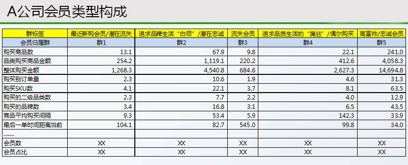 数据海洋：数据化运营经验谈