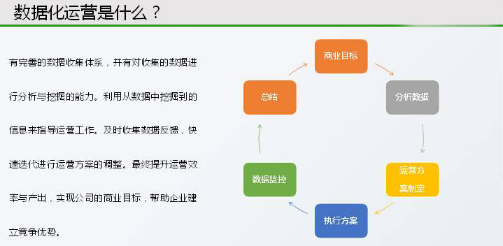数据海洋：数据化运营经验谈