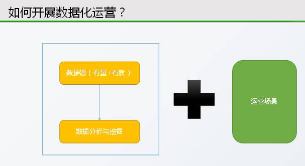 数据海洋：数据化运营经验谈