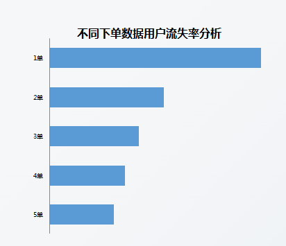 数据海洋：数据化运营经验谈