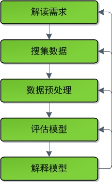 概述数据挖掘