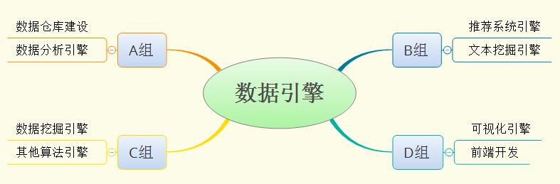 概述数据挖掘