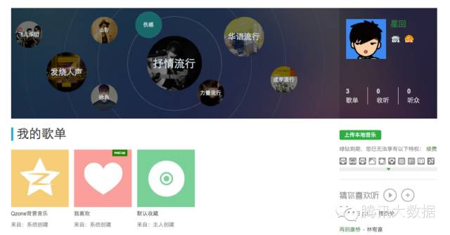5类系统推荐算法，告诉你用户需要什么