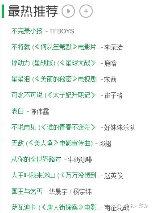 5类系统推荐算法，告诉你用户需要什么