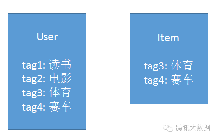 5类系统推荐算法，告诉你用户需要什么