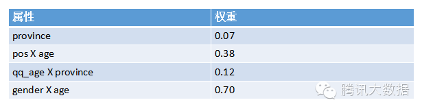5类系统推荐算法，告诉你用户需要什么