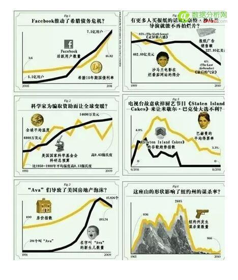 傅一平：数据说谎的艺术
