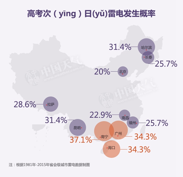 数据帝：来自大师兄的高考坏天气答题攻略