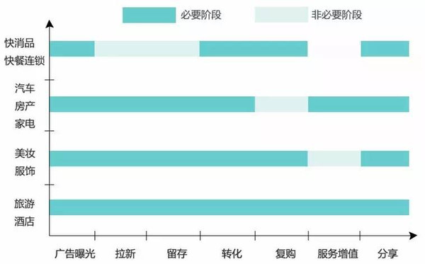 DMP，让企业更好地利用数据做生意