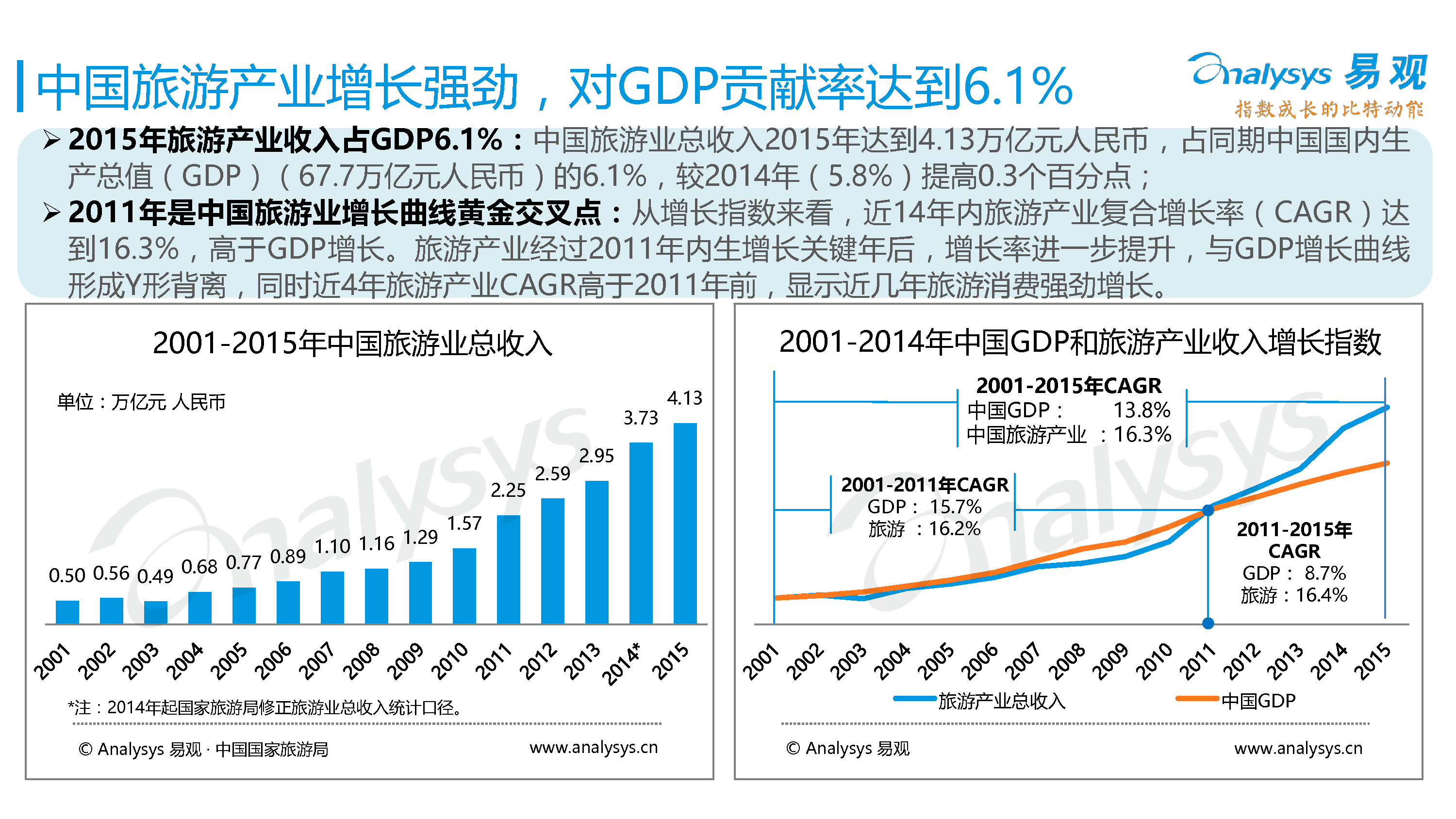 中国在线度假旅游专题研究报告2016