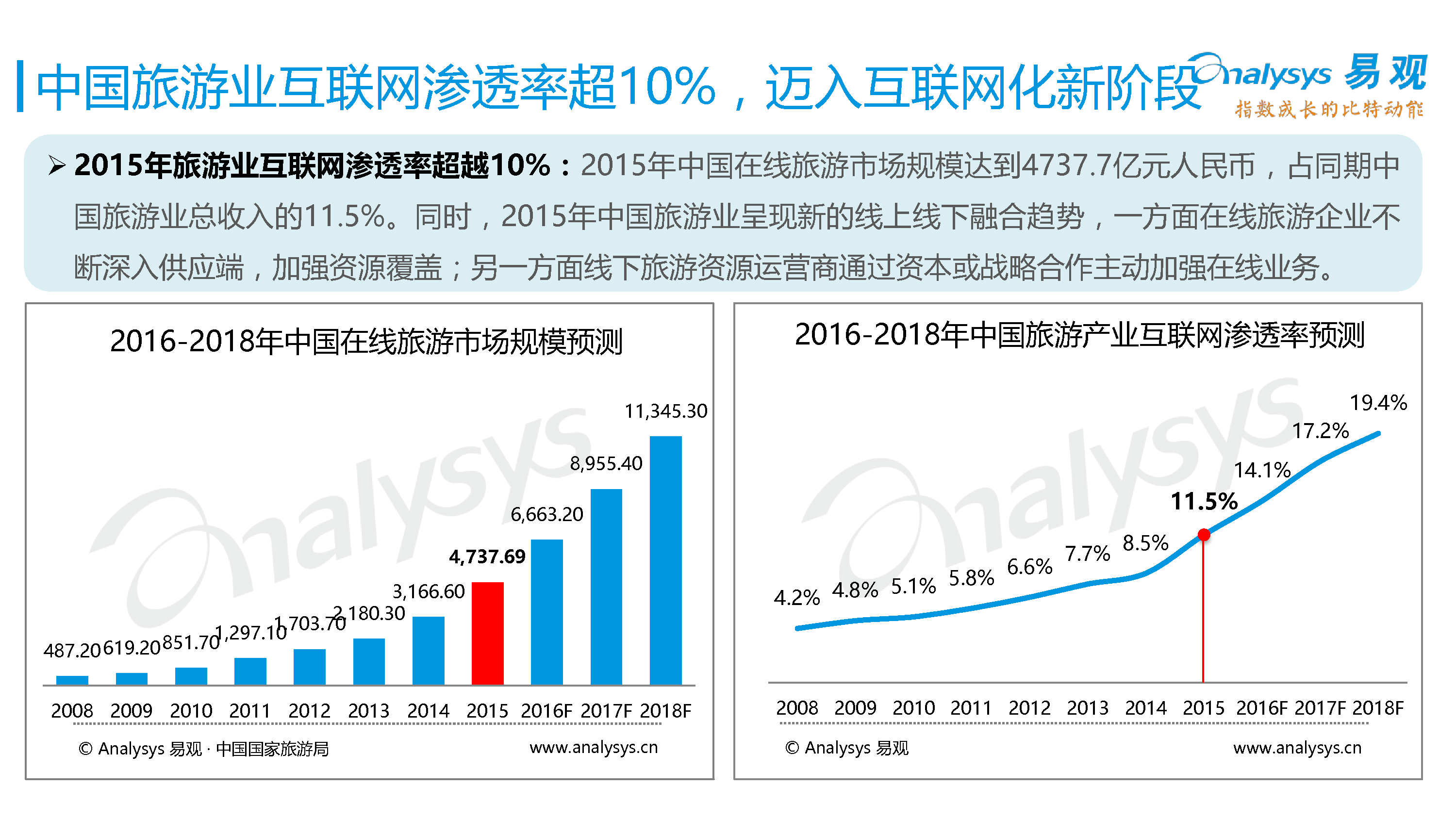 中国在线度假旅游专题研究报告2016