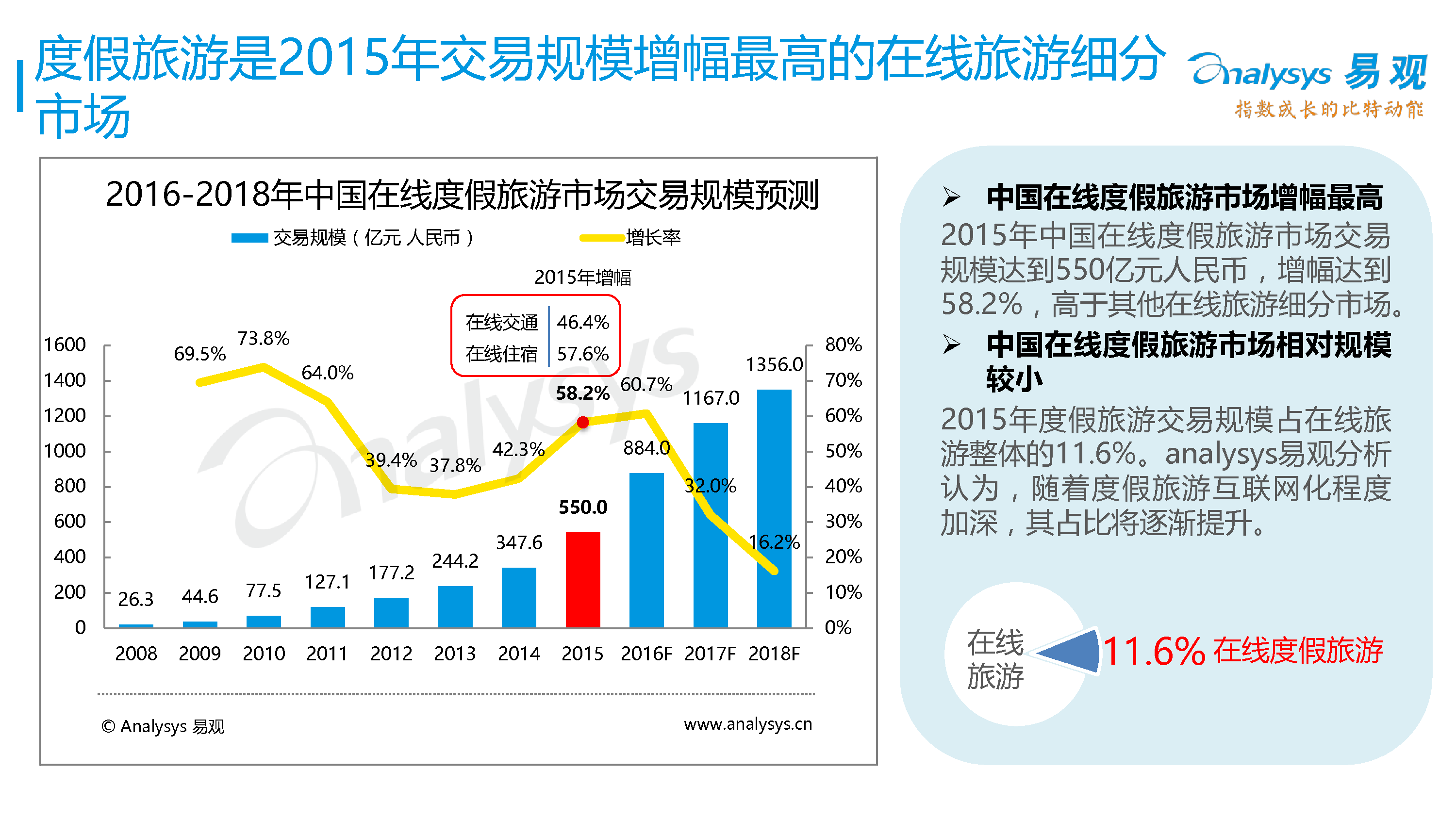 中国在线度假旅游专题研究报告2016