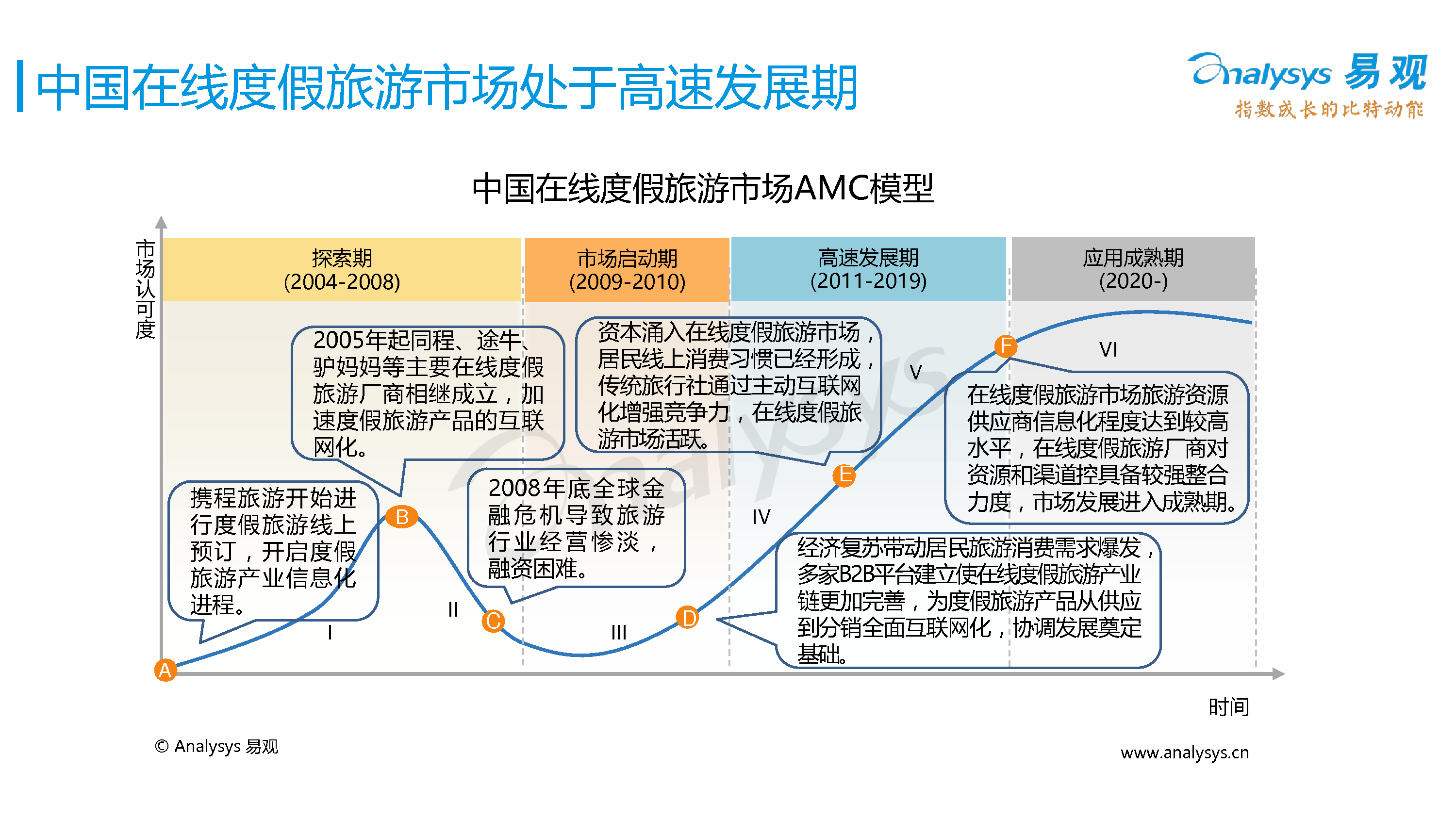 中国在线度假旅游专题研究报告2016