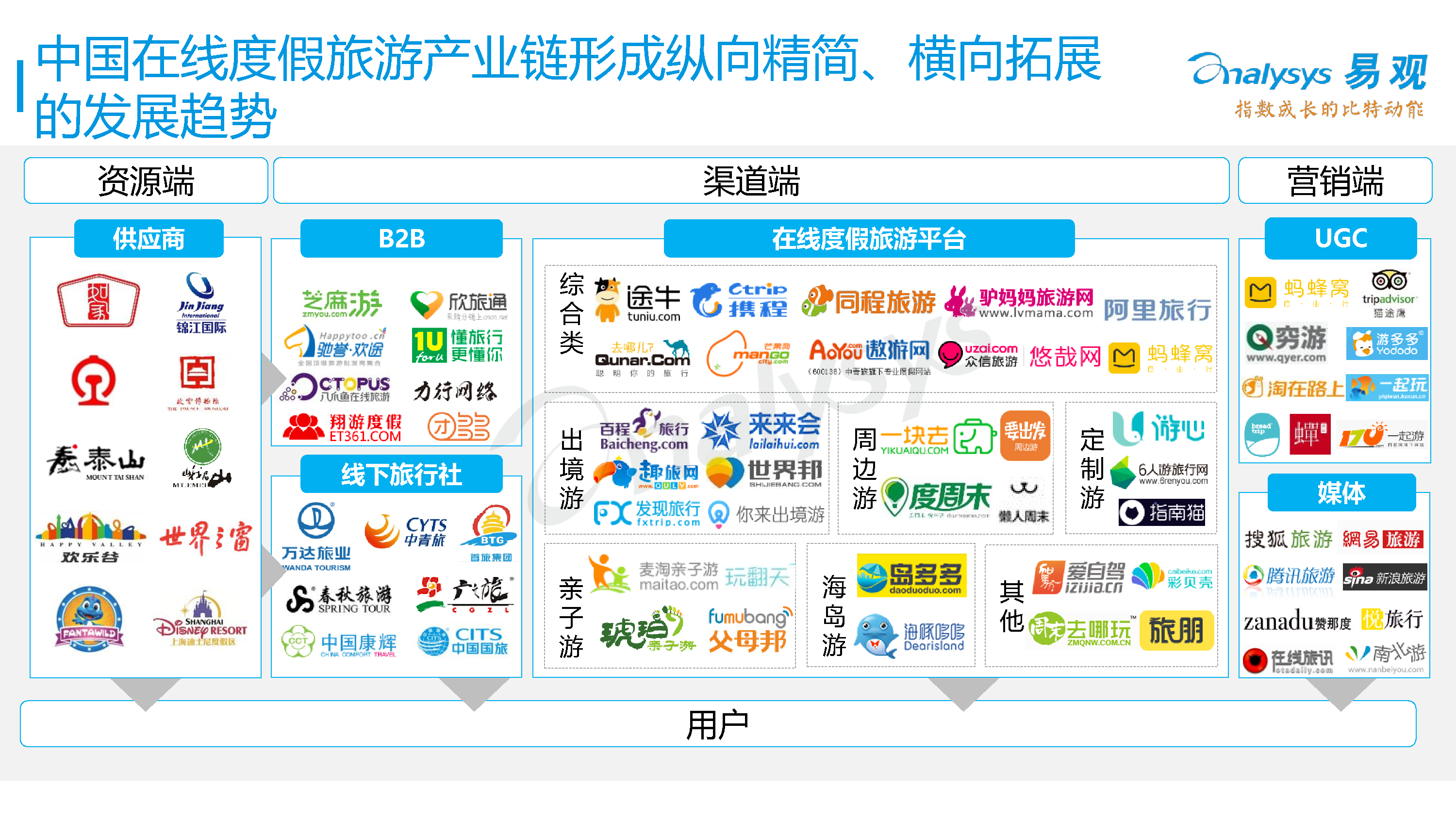 中国在线度假旅游专题研究报告2016