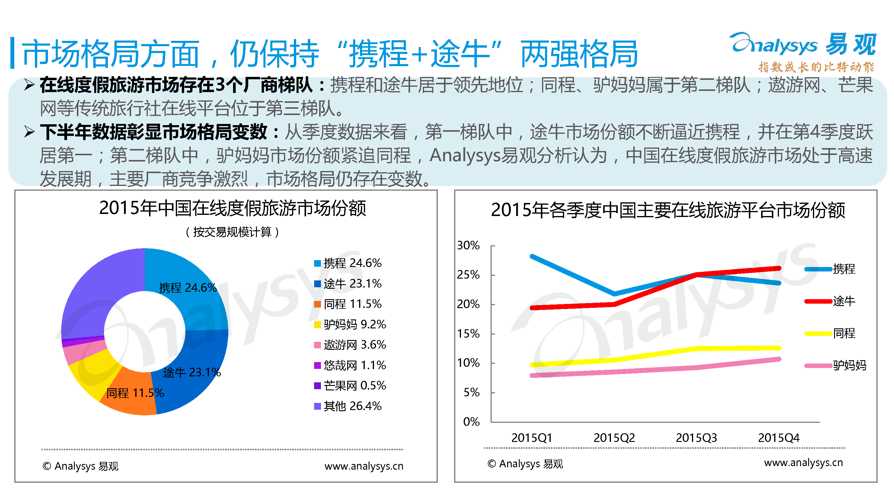 中国在线度假旅游专题研究报告2016