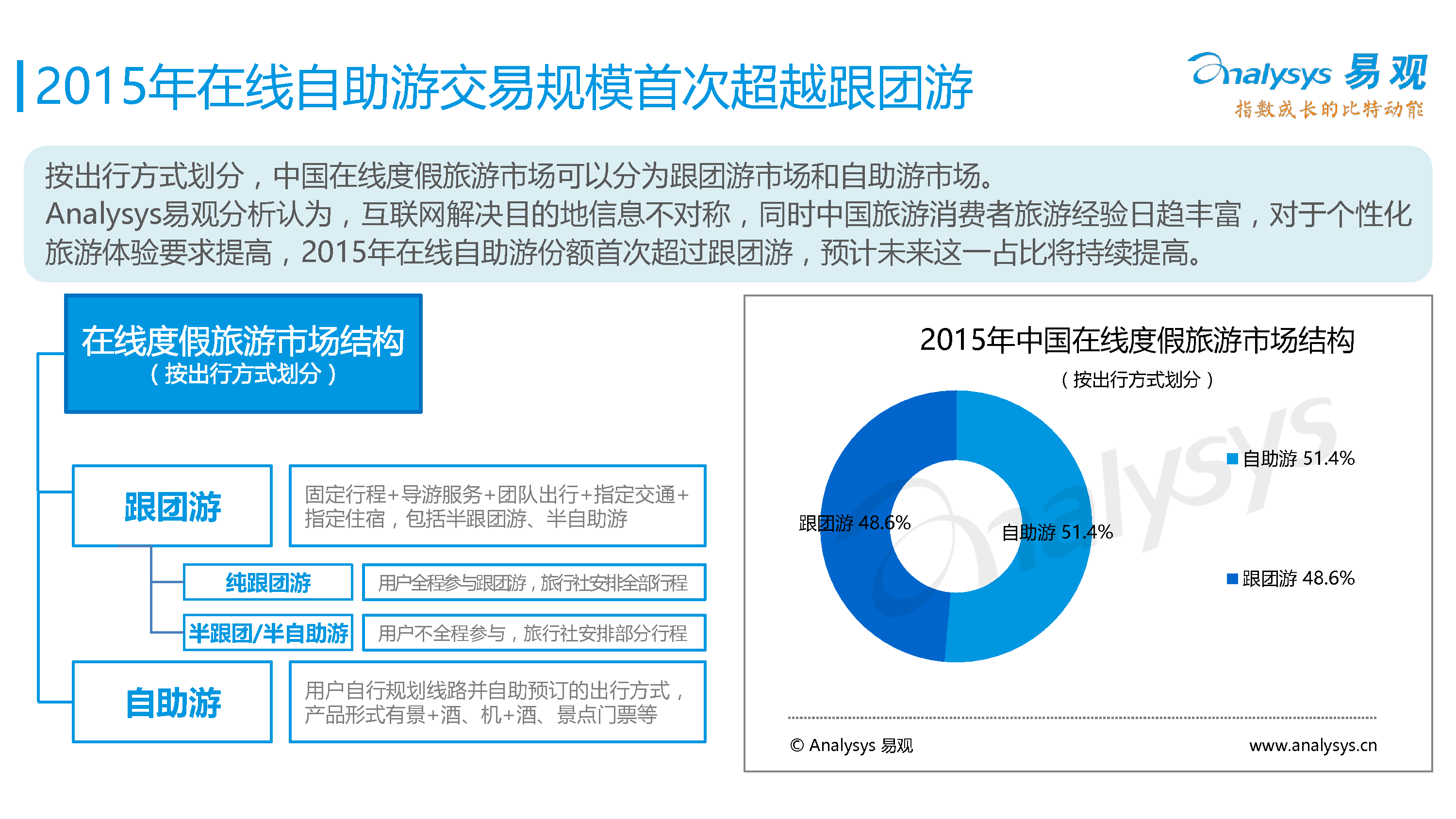 中国在线度假旅游专题研究报告2016