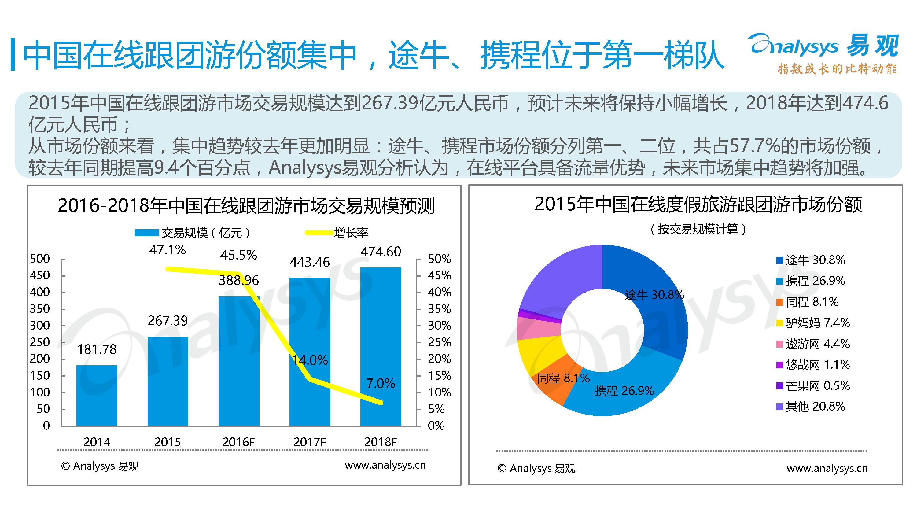 中国在线度假旅游专题研究报告2016