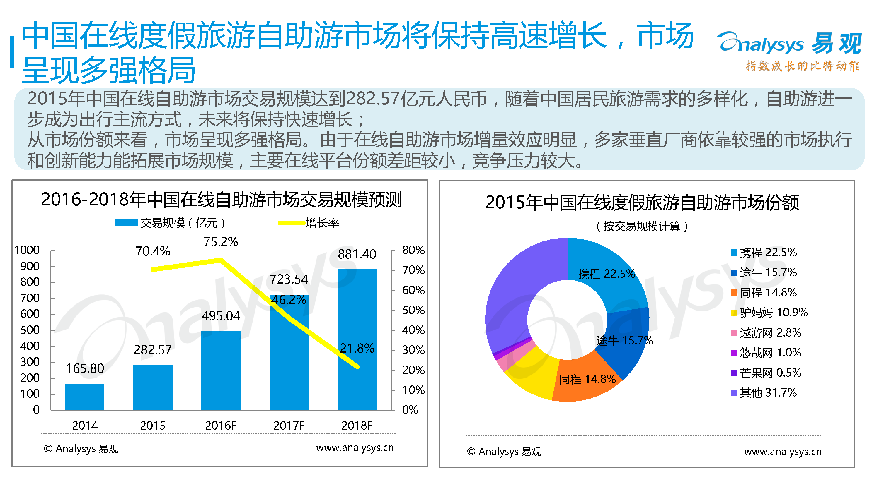 中国在线度假旅游专题研究报告2016